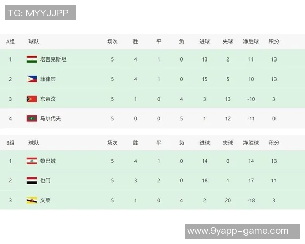 马来西亚因违规使用不合格球员被判三场友谊赛全败0-3